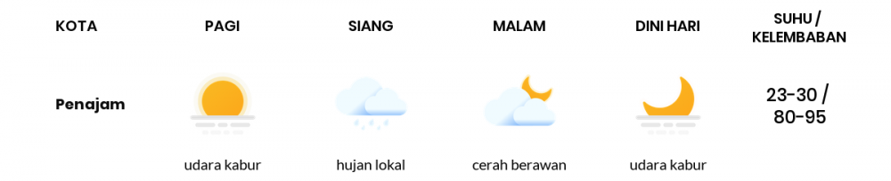 Cuaca Esok Hari 13 April 2020: Kalimantan Timur Cerah Berawan Siang Hari, Cerah Berawan Sore Hari