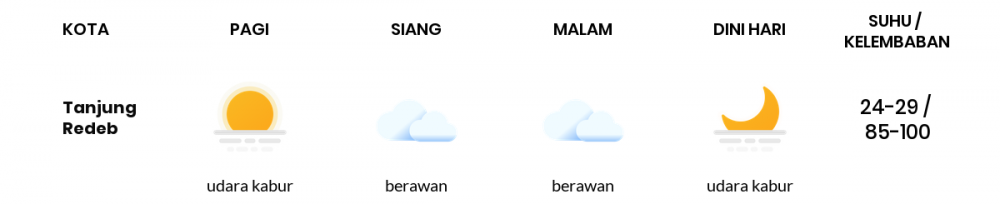 Cuaca Hari Ini 20 April 2020: Kalimantan Timur Cerah Berawan Siang Hari, Berawan Sore Hari