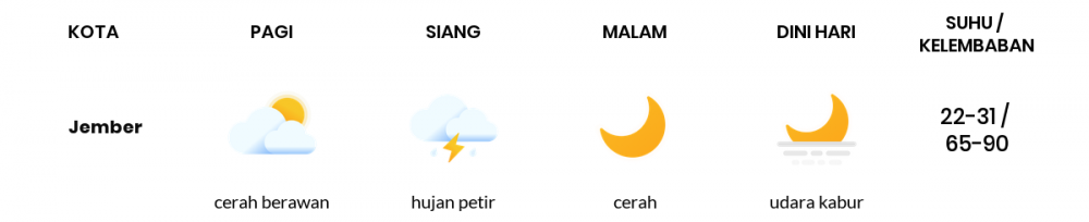 Cuaca Esok Hari 25 April 2020: Banyuwangi Cerah Berawan Siang Hari, Cerah Berawan Sore Hari