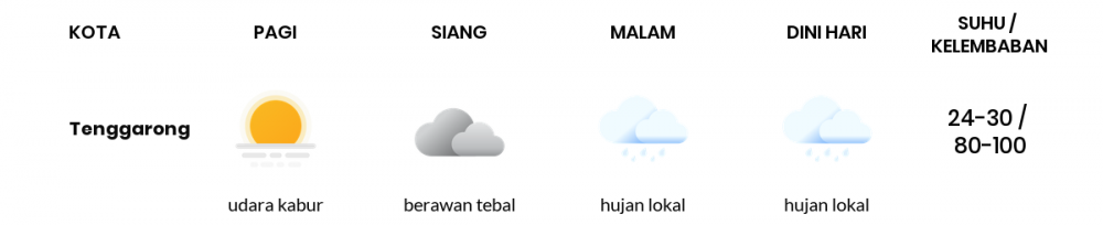Cuaca Esok Hari 10 April 2020: Kalimantan Timur Hujan Lokal Siang Hari, Hujan Lokal Sore Hari