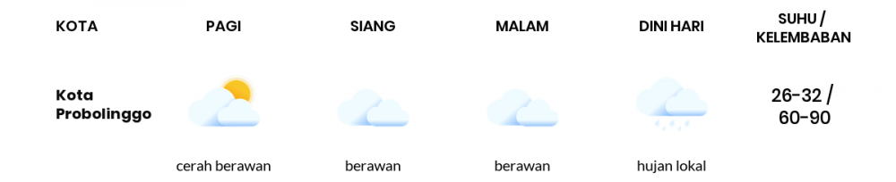 Cuaca Esok Hari 02 April 2020: Jawa Timur Cerah Berawan Pagi Hari, Berawan Sore Hari