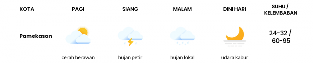 Cuaca Esok Hari 02 April 2020: Jawa Timur Cerah Berawan Pagi Hari, Berawan Sore Hari