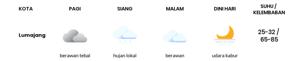Prakiraan Cuaca Esok Hari 01 Mei 2020, Sebagian Banyuwangi Bakal Hujan Lokal