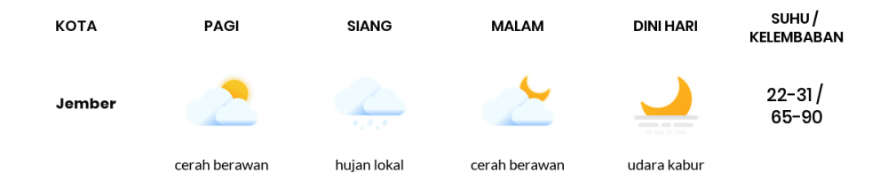 Cuaca Hari Ini 26 April 2020: Banyuwangi Cerah Berawan Pagi Hari, Cerah Berawan Sore Hari