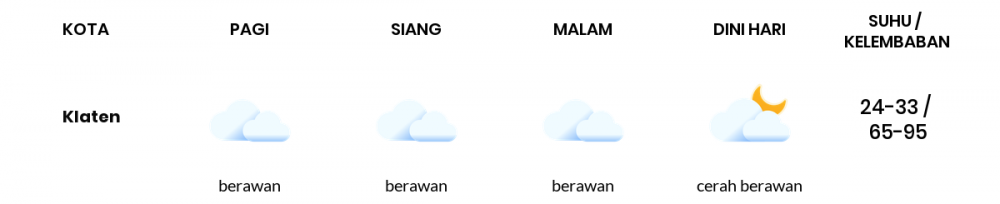 Cuaca Hari Ini 18 April 2020: Jawa Tengah Cerah Berawan Pagi Hari, Berawan Sore Hari