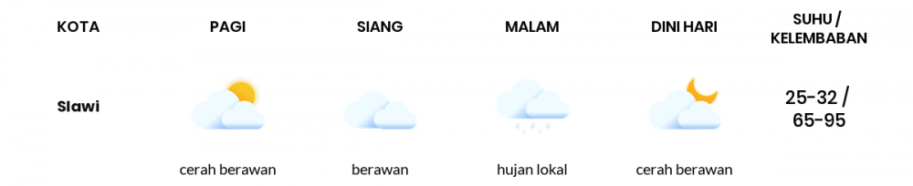 Prakiraan Cuaca Hari Ini 15 April 2020, Sebagian Jawa Tengah Bakal Cerah Berawan