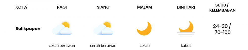 Cuaca Hari Ini 21 April 2020: Kalimantan Timur Cerah Berawan Siang Hari, Cerah Berawan Sore Hari