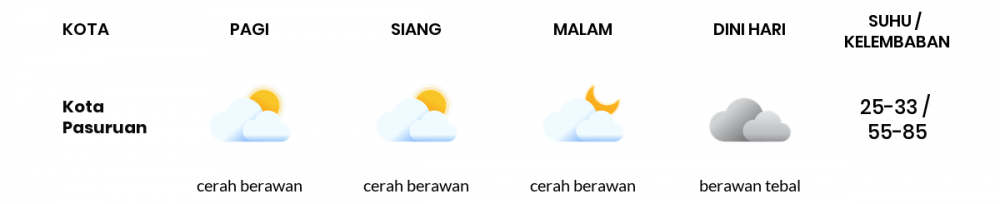 Cuaca Esok Hari 25 April 2020: Malang Berawan Sepanjang Hari