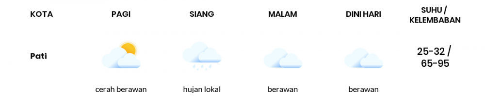 Cuaca Esok Hari 15 April 2020: Jawa Tengah Cerah Berawan Pagi Hari, Hujan Ringan Sore Hari