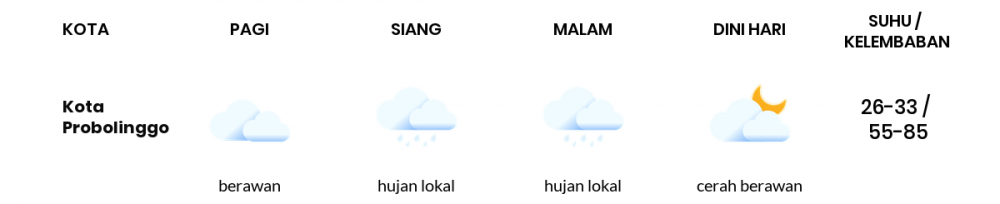 Prakiraan Cuaca Esok Hari 28 April 2020, Sebagian Malang Bakal Cerah Berawan