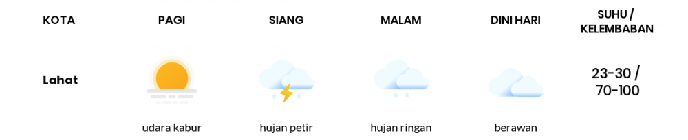 Cuaca Hari Ini 13 April 2020: Sumatera Selatan Cerah Berawan Pagi Hari, Berawan Sore Hari