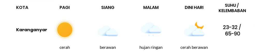 Prakiraan Cuaca Esok Hari 16 April 2020, Sebagian Jawa Tengah Bakal Berawan