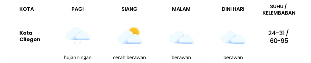 Cuaca Hari Ini 02 April 2020: Banten Cerah Berawan Siang Hari, Berawan Sore Hari
