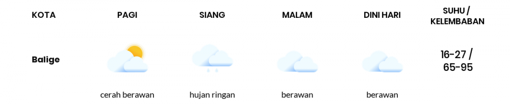Prakiraan Cuaca Esok Hari 03 April 2020, Sebagian Sumatera Utara Bakal Berawan