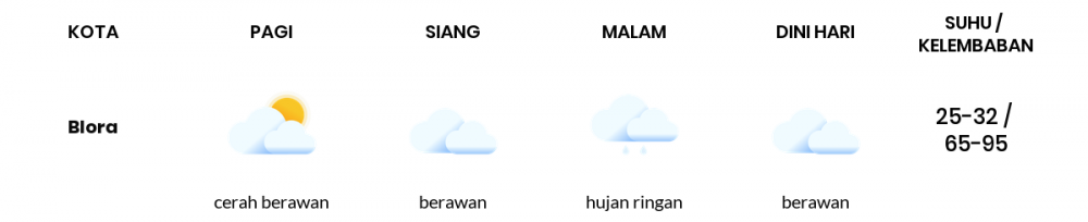 Prakiraan Cuaca Hari Ini 20 April 2020, Sebagian Jawa Tengah Bakal Berawan