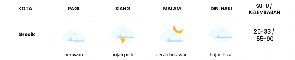 Cuaca Hari Ini 30 April 2020: Surabaya Berawan Sepanjang Hari