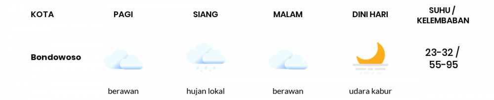 Cuaca Hari Ini 30 April 2020: Banyuwangi Hujan Lokal Siang Hari, Cerah Berawan Sore Hari