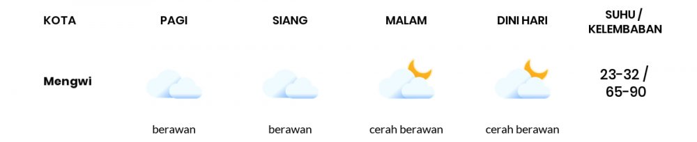 Prakiraan Cuaca Esok Hari 03 April 2020, Sebagian Bali Bakal Berawan