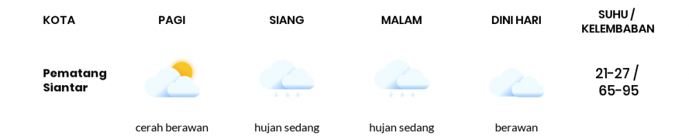 Cuaca Hari Ini 27 April 2020: Medan Cerah Berawan Pagi Hari, Hujan Sedang Sore Hari