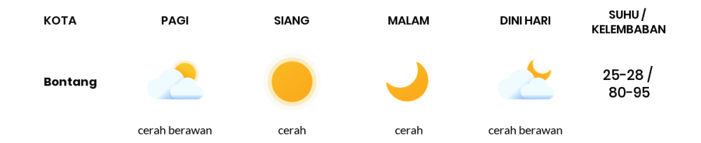 Cuaca Esok Hari 13 April 2020: Kalimantan Timur Cerah Berawan Siang Hari, Cerah Berawan Sore Hari