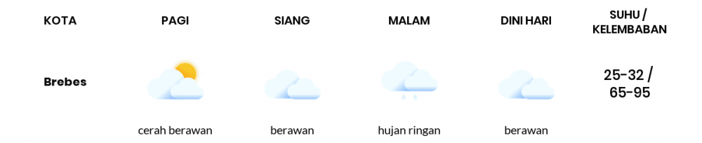 Cuaca Esok Hari 07 April 2020: Jawa Tengah Berawan Siang Hari, Berawan Sore Hari