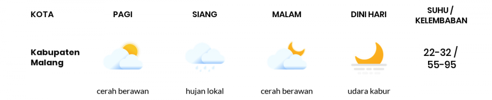 Cuaca Hari Ini 30 April 2020: Malang Berawan Sepanjang Hari