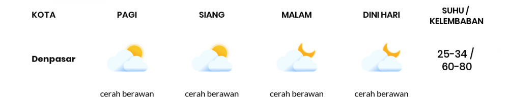 Cuaca Esok Hari 23 April 2020: Bali Cerah Berawan Pagi Hari, Cerah Berawan Sore Hari