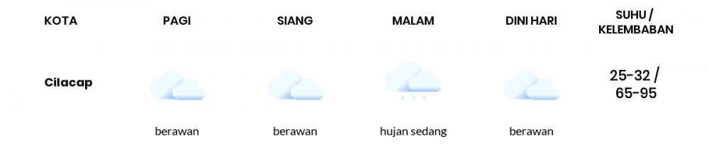 Prakiraan Cuaca Esok Hari 14 April 2020, Sebagian Jawa Tengah Bakal Cerah Berawan