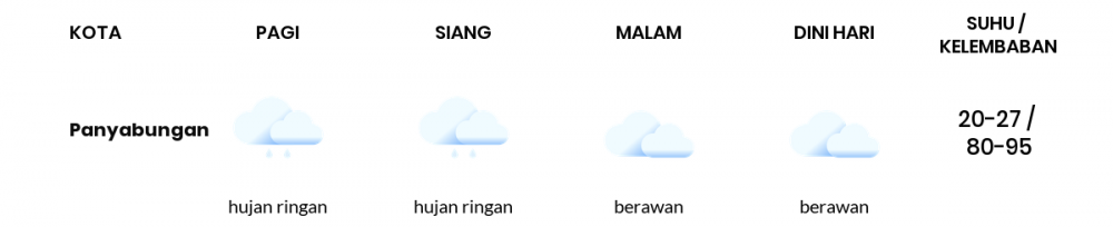 Cuaca Hari Ini 06 April 2020: Sumatera Utara Cerah Berawan Pagi Hari, Berawan Sore Hari