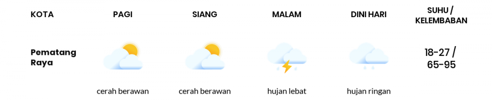 Cuaca Hari Ini 01 April 2020: Sumatera Utara Cerah Berawan Pagi Hari, Hujan Lebat Sore Hari