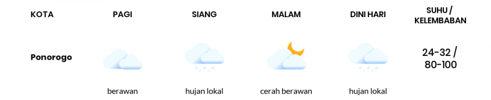 Cuaca Hari Ini 05 April 2020: Jawa Timur Hujan Lokal Siang Hari, Hujan Lokal Sore Hari