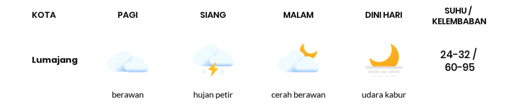 Cuaca Hari Ini 30 April 2020: Banyuwangi Hujan Lokal Siang Hari, Cerah Berawan Sore Hari