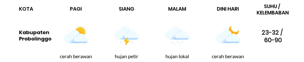 Cuaca Hari Ini 28 April 2020: Malang Cerah Berawan Pagi Hari, Cerah Berawan Sore Hari