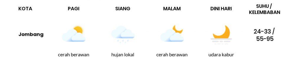 Cuaca Esok Hari 30 April 2020: Surabaya Hujan Lokal Siang Hari, Cerah Berawan Sore Hari
