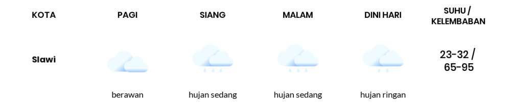 Cuaca Hari Ini 03 April 2020: Jawa Tengah Cerah Berawan Pagi Hari, Hujan Lebat Sore Hari