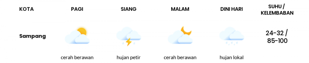 Cuaca Esok Hari 05 April 2020: Jawa Timur Hujan Lokal Siang Hari, Hujan Lokal Sore Hari