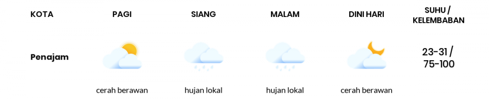 Prakiraan Cuaca Kaltim 2 April 2020: Hujan Lokal Siang dan Malam Hari