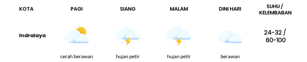 Cuaca Hari Ini 12 April 2020: Sumatera Selatan Cerah Berawan Pagi Hari, Hujan Petir Sore Hari