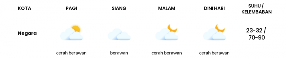 Cuaca Esok Hari 11 April 2020: Bali Cerah Berawan Pagi Hari, Cerah Berawan Sore Hari