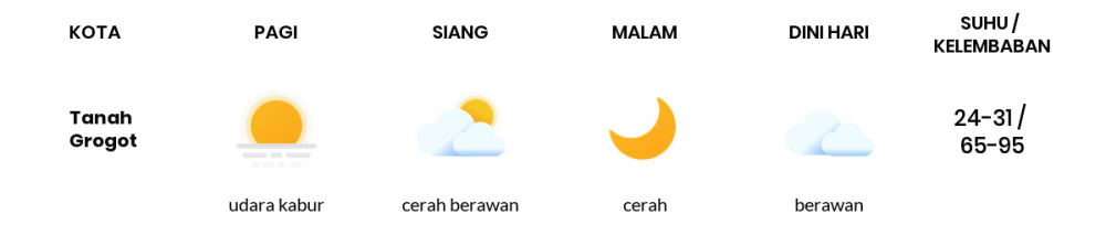 Cuaca Esok Hari 15 April 2020: Kalimantan Timur Cerah Berawan Siang Hari, Cerah Berawan Sore Hari