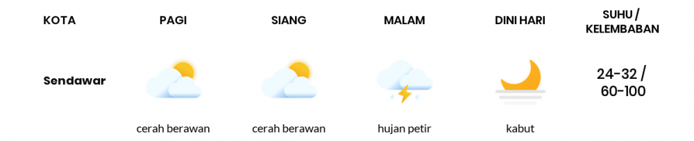 Cuaca Esok Hari 16 April 2020: Kalimantan Timur Cerah Berawan Siang Hari, Cerah Berawan Sore Hari