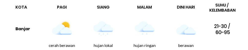 Cuaca Esok Hari 17 April 2020: Jawa Barat Cerah Berawan Pagi Hari, Hujan Ringan Sore Hari