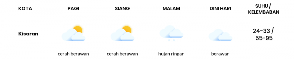 Cuaca Hari Ini 01 April 2020: Sumatera Utara Cerah Berawan Pagi Hari, Hujan Lebat Sore Hari