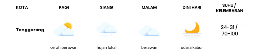 Prakiraan Cuaca Kaltim 2 April 2020: Hujan Lokal Siang dan Malam Hari