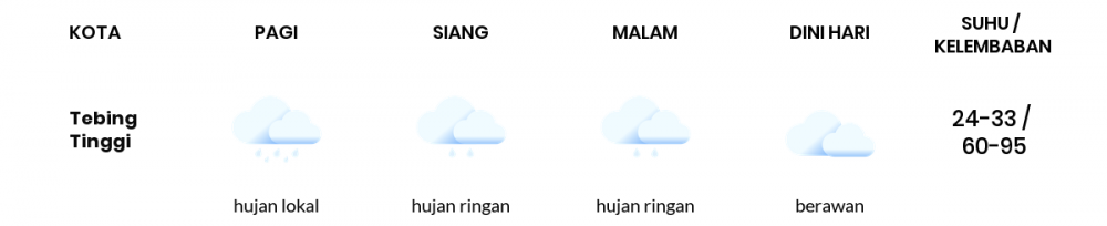 Cuaca Hari Ini 26 April 2020: Medan Cerah Berawan Pagi Hari, Hujan Ringan Sore Hari