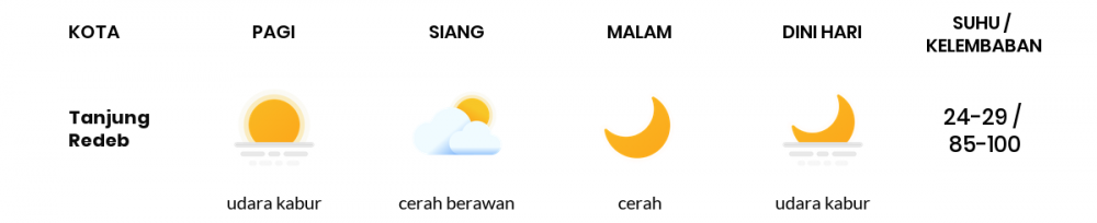 Cuaca Esok Hari 10 April 2020: Kalimantan Timur Hujan Lokal Siang Hari, Hujan Lokal Sore Hari