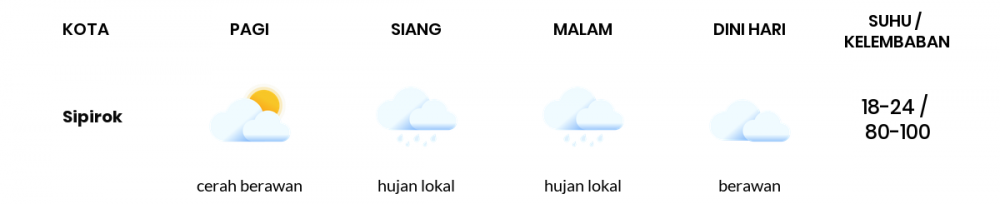 Cuaca Hari Ini 09 April 2020: Sumatera Utara Hujan Ringan Siang Hari, Cerah Berawan Sore Hari