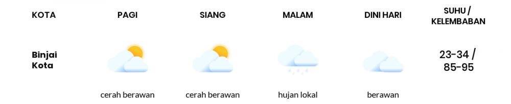 Cuaca Hari Ini 02 April 2020: Sumatera Utara Hujan Ringan Siang Hari, Hujan Sedang Sore Hari