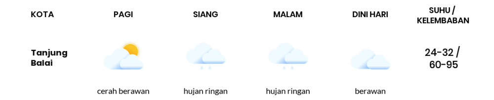 Cuaca Esok Hari 14 April 2020: Sumatera Utara Cerah Berawan Pagi Hari, Hujan Ringan Sore Hari