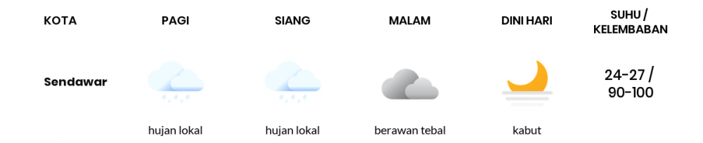 Prakiraan Cuaca Hari Ini 08 April 2020, Sebagian Kalimantan Timur Bakal Udara Kabur